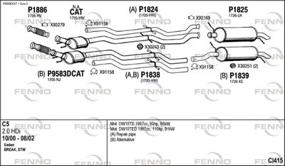 FENNO CI415