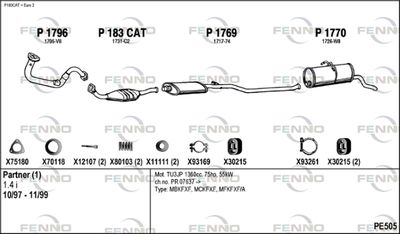 FENNO PE505