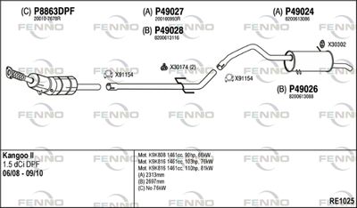 FENNO RE1025
