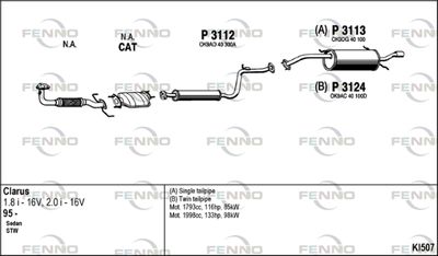 FENNO KI507