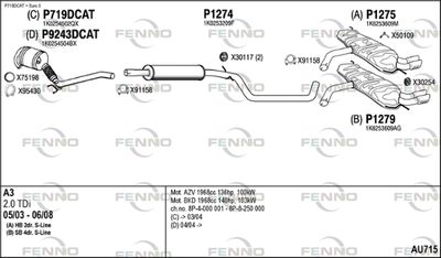 FENNO AU715