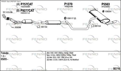 FENNO SE716