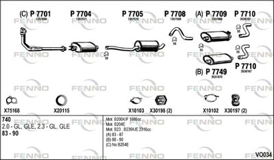 FENNO VO034