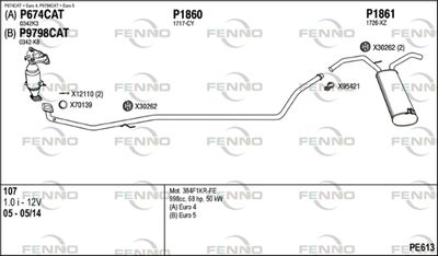 FENNO PE613
