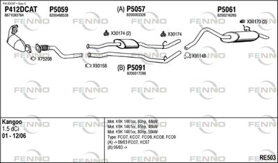 FENNO RE503