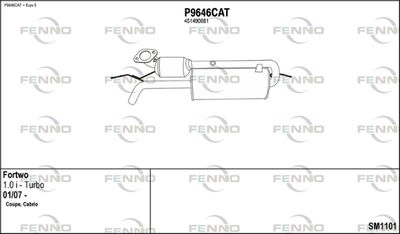 FENNO SM1101