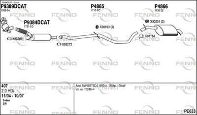 FENNO PE633