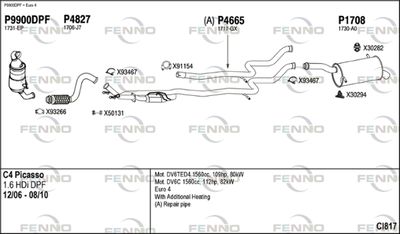 FENNO CI817