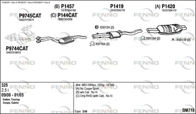 FENNO BM719