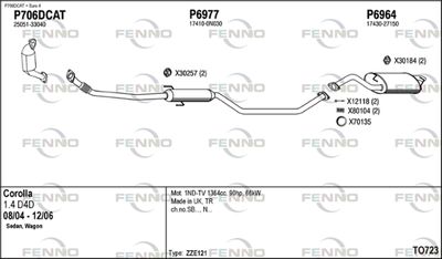 FENNO TO723
