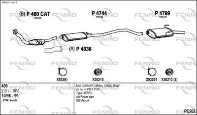 FENNO PE202