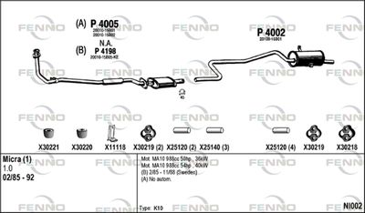 FENNO NI002