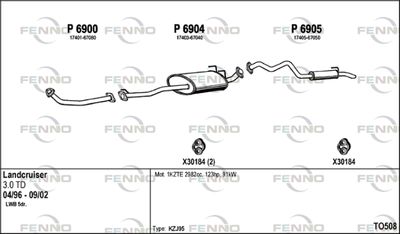 FENNO TO508