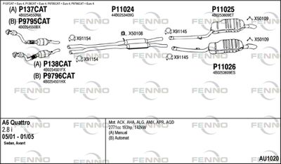 FENNO AU1020