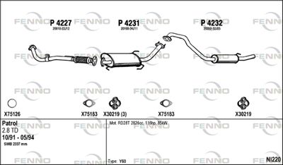 FENNO NI220