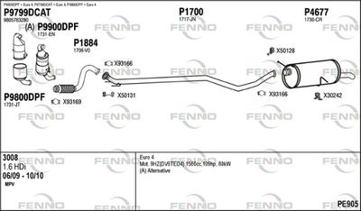 FENNO PE905