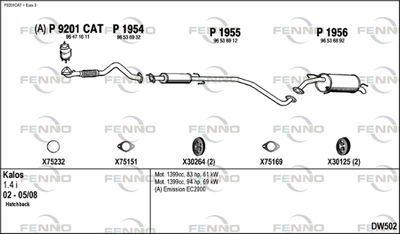 FENNO DW502