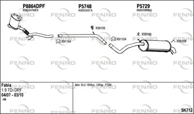 FENNO SK712
