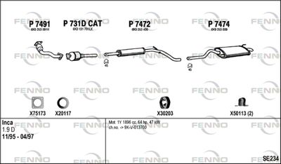 FENNO SE234