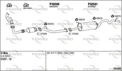 FENNO IS1002
