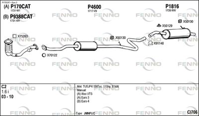 FENNO CI706