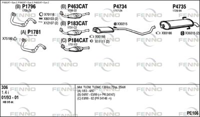 FENNO PE106