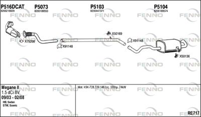 FENNO RE717