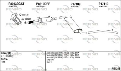FENNO PE1215