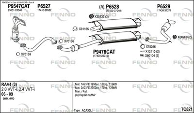FENNO TO821