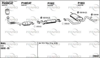FENNO DW401