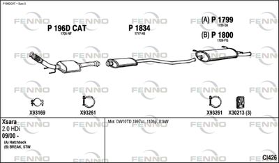 FENNO CI426
