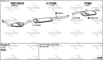 FENNO FI609
