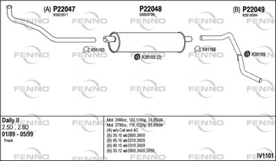 FENNO IV1101