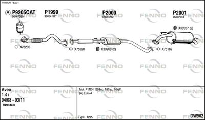 FENNO DW902