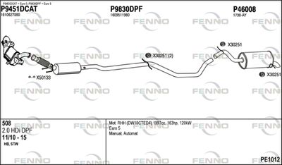 FENNO PE1012