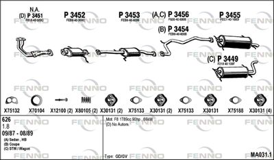 FENNO MA031.1