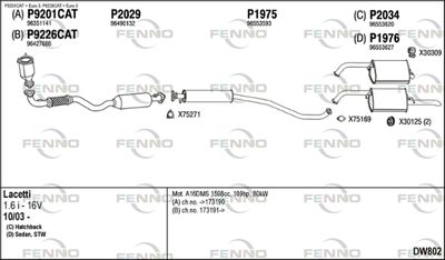 FENNO DW802