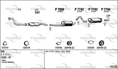 FENNO VO120