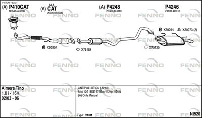 FENNO NI520