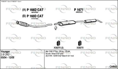 FENNO CHR65
