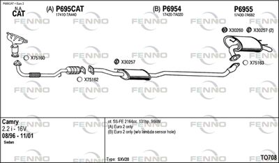 FENNO TO708