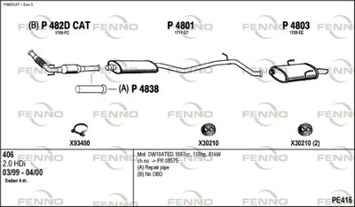 FENNO PE416