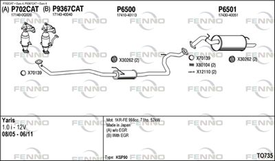 FENNO TO735