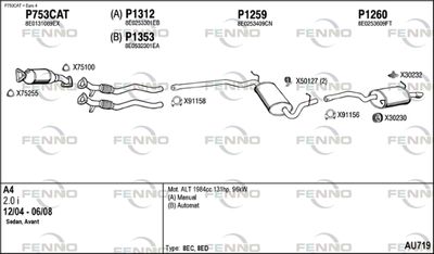 FENNO AU719