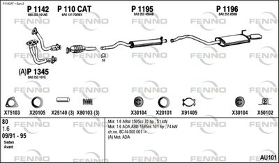 FENNO AU101