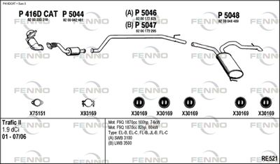 FENNO RE521