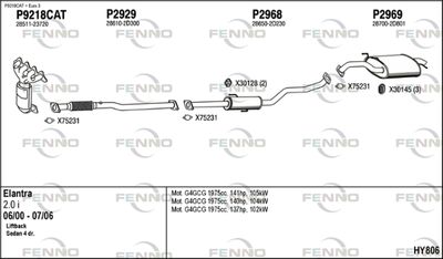 FENNO HY806