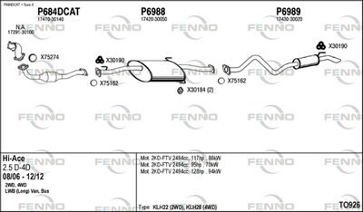FENNO TO926