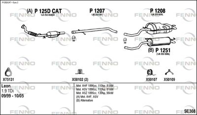 FENNO SE308