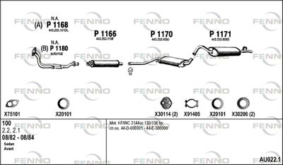 FENNO AU022.1